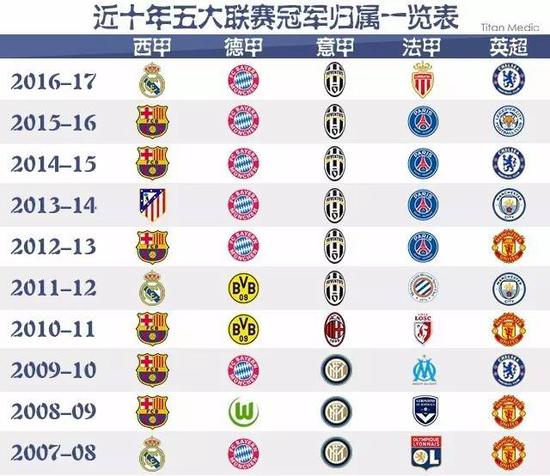 约基奇39+10+10力克雄鹿，近3战封盖9次成顶级3D，掘金迎来波普接班人.